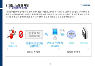 5
1. 제안시스템의 개념
1.1 PC방화벽이란?
온라인PC방화벽 솔루션이란 온라인서비스(인터넷뱅킹, 온라인 주식거래, 전자상거래 등) 접속 시 악의적인 행위를
방지하기 위한 개인침입차단 솔루션을 말합니다. 기능으로 메모리상의 바이러스 및 해킹툴 탐지, 네트워크 사용통제,
공유폴더 통제 등을 통해 고객정보가 손쉽게 유출 될 수 있는 것을 예방 합니다.
 