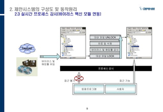9
2. 제안시스템의 구성도 및 동작원리
2.3 실시간 프로세스 감시(바이러스 백신 모듈 연동)
프로세스 감시
바이러스 및
해킹툴 유입
응용프로그램 사용자
접근 불가
대상 파일 LOCK
바이러스 및 해킹툴 검사
치료 및 삭제
대상 파일 UNLOCK
접근 가능
Internet
 