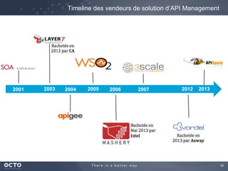 34
Timeline des vendeurs de solution d’API Management
2001 2003 2004 2005 2006 2007 2012 2013
 