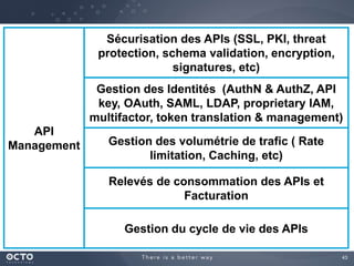 43
API
Management
Sécurisation des APIs (SSL, PKI, threat
protection, schema validation, encryption,
signatures, etc)
Gest...