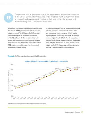2014 Profile: Biopharmaceutical Research Industry | PDF