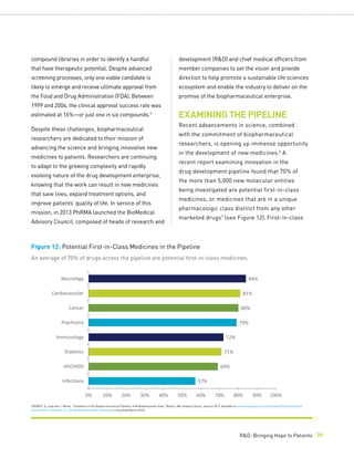 2014 Profile: Biopharmaceutical Research Industry | PDF