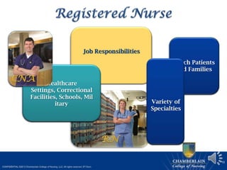 10
Largest Healthcare
Occupation in U.S.
Degree
Required:
Diploma, AN
D, or BSN Requires
Clinical
Experience
Entry Level as a
Staff Nurse Exam for
Licensure
Job Responsibilities
Administer
Medications
& Treatments
Consult with
Doctors
Take and Record
Medical History &
Symptom
Set Up and
Contribute
to Patient
Care Plans
Observe
Patients
Teach Patients
and Families
Assist with Tests and
Analysis of Results
Supervise
CNAs and
LPNsVariety of
Specialties
Healthcare
Settings, Correctional
Facilities, Schools, Mil
itary
 
