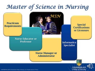 11
Non-Clinical
Specialties
Nurse Educator or
Professor
Nurse Manager or
Administrator
Informatics
Specialist
Director of
Health Policy
Practicum
Requirements Special
Certifications
or Licensure
Practicum
Requirements
 