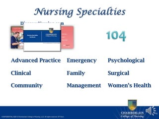 15
DiscoverNursing.com
Advanced Practice
Clinical
Community
Emergency
Family
Management
Psychological
Surgical
Women’s Health
 