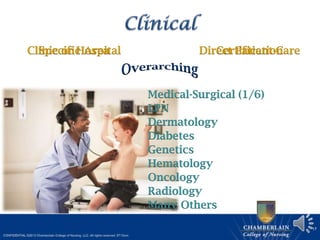 17
Direct Patient-CareClinic or Hospital
LPN
Medical-Surgical (1/6)
Dermatology
Diabetes
Genetics
Hematology
Oncology
Radiology
Many Others
CertificationSpecific Area
 