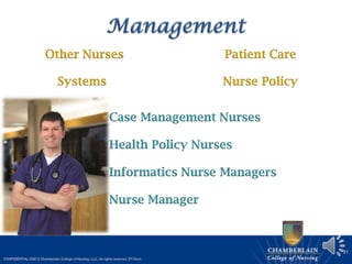 21
Other Nurses
Nurse PolicySystems
Informatics Nurse Managers
Nurse Manager
Health Policy Nurses
Case Management Nurses
Patient Care
 
