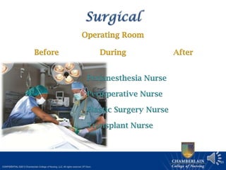 23
Operating Room
AfterBefore
Plastic Surgery Nurse
Transplant Nurse
Perioperative Nurse
Perianesthesia Nurse
During
 