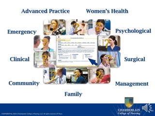 25
Advanced Practice
Clinical
Community
Emergency
Family
Management
Psychological
Surgical
Women’s Health
?
?
???
?
?
???
 