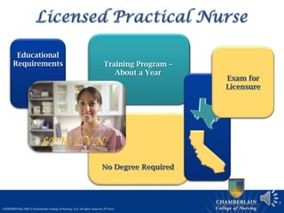 7
No Degree Required
Training Program –
About a Year
Educational
Requirements
Exam for
Licensure
 