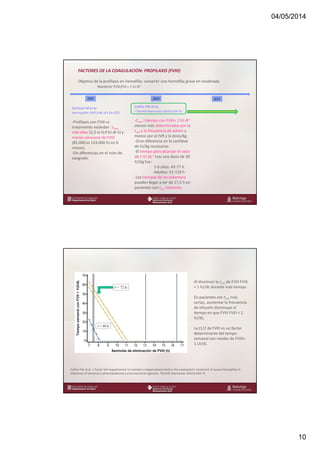 04/05/2014
10
www.bellvitgehospital.cat
FACTORES DE LA COAGULACIÓN: PROFILAXIS (FVIII)
Objetivo de la profilaxis en hemofilia: convertir una hemofilia grave en moderada
Mantener FVIII/FIX > 1 IU dl-1
Carlsson M et al.
Haemophilia 1997;3:96-101 (n=21):
-Profilaxis con FVIII vs
tratamiento estándar: cmin
más altas (2,2 vs 0,9 IU dl-1) y
menor consumo de FVIII
(85.000 vs 124.000 IU en 6
meses).
-Sin diferencias en el núm de
sangrado
Collins PW et al.
J Thromb Haemostas 2010;8:269-75:
-Cmin i tiempo con FVIII< 1 IU dl-1
vienen más determinadas por la
t1/2 y la frecuencia de admin y
menos por el IVR y la dosis/kg.
-Gran diferencia en la cantidad
de IU/kg necesarias
-El tiempo para alcanzar el valor
de 1 IU dL-1 tras una dosis de 30
IU/kg fue:
1-6 años: 43-77 h
Adultos: 51-110 h
-Los tiempos de no cobertura
pueden llegar a ser de 17,5 h en
pacientes con t1/2 menores.
1997 2010 2011
www.bellvitgehospital.cat
Collins PW et al. J Factor VIII requierement to maintain a target plasma level in the prophylactic treatment of severe hemophilia A:
influences of variance in pharmacokinetics and treatment regimens. Thromb Haemostas 2010;8:269-75
Al disminuir la t1/2 de FVIII FVIII
< 1 IU/dL durante más tiempo.
En pacientes con t1/2 más
cortas, aumentar la frecuencia
de infusión disminuye el
tiempo en que FVIII FVIII < 1
IU/dL.
La t1/2 de FVIII es un factor
determinante del tempo
semanal con niveles de FVIII<
1 UI/dL.
 