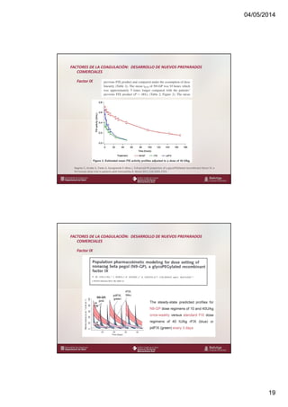 04/05/2014
19
www.bellvitgehospital.cat
FACTORES DE LA COAGULACIÓN: DESARROLLO DE NUEVOS PREPARADOS
COMERCIALES
Factor IX
Negrier C, Knobe K, Tiede A, Giangrande P, Moss J. Enhanced PK properties of a glycoPEGilated recombinant factor IX: a
firt human dose trial in patients with hemophilia B. Blood 2011;118:2695-2701.
www.bellvitgehospital.cat
FACTORES DE LA COAGULACIÓN: DESARROLLO DE NUEVOS PREPARADOS
COMERCIALES
Factor IX
 