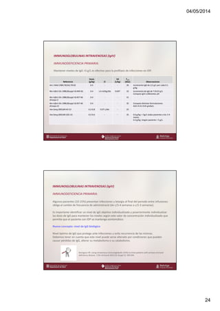 04/05/2014
24
www.bellvitgehospital.cat
IMMUNOGLOBULINAS INTRAVENOSAS (IgIV)
IMMUNODEFICIENCIA PRIMARIA:
Mantener niveles de IgG >5 g/L es efectivo para la profilaxis de infecciones en IDP.
Referencia
Dosis
(g/kg) Cl
Vd
(L/kg)
T1/2
(días) Observaciones
Am J Med 1984;76(3A):78-82 0.4 - - 26 Incremento IgG de 2,5 g/L por cada 0.1
g/kg
Rev Infect Dis 1986;8(suppl 4):449-56. 0.4 1.6 ml/kg/día 0.047 32 Incremento de IgG de 7.8-8.9 g/L
Compara IgIV a diferentes pH
Rev Infect Dis 1986;8(suppl 4):457-46
(Ensayo I)
0.4 - - 31
Rev Infect Dis 1986;8(suppl 4):457-46
(Ensayo II)
0.4 - - 35 Compara distintas formulaciones.
AUC=9.41-9.65 g•día/L.
Vox Sang 2003;84:45-53 0.2-0.8 0.07 L/día - 25
Vox Sang 2003;84:202-10. 0.2-0.6 - - 35 0.6 g/kg: > 5g/L todos pacientes a los 2-4
meses.
0.2 g/kg: ningún paciente > 5 g/L.
www.bellvitgehospital.cat
IMMUNOGLOBULINAS INTRAVENOSAS (IgIV)
IMMUNODEFICIENCIA PRIMARIA:
Algunos pacientes (10-15%) presentan infecciones y letargia al final del periodo entre infusiones:
obliga al cambio de frecuencia de administració (de c/3-4 semanas a c/2-3 semanas).
Es importante identificar un nivel de IgG objetivo individualizado y poseriormente individualizar
las dosis de IgG para mantener los niveles según este valor de concentración individualizado que
permite que el paciente con IDP se mantenga asintomático.
Nuevo concepto: nivel de IgG biológico
Nivel óptimo de IgG que protege ante infecciones y evita recurrencia de las mismas.
Debemos tener en cuenta que este nivel puede verse alterado por condiciones que pueden
causar pérdidas de IgG, alterar su metabolismo o su catabolismo.
Bonagura VR. Using intravenous immunoglobulin (IVIG) to treat patients with primary immune
deficiency disease. J Clin Immunol 2013;33 (Suppl 2): S90-S94.
 