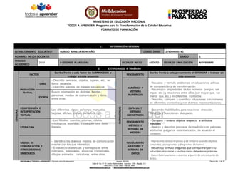 MINISTERIO DE EDUCACIÓN NACIONAL
TODOS A APRENDER: Programa para la Transformación de la Calidad Educativa
FORMATO DE PLANEACIÓN
PROGRAM A “TODOS A APRENDER”: Formato único de planeación Versión: 201305 Página No. 1 de 22
Calle 43 No. 57-14 Centro Administrativo Nacional, CAN, Bogotá, D.C.
PBX: (057) (1) 222 2800 - Fax 222 4953
www.mineducacion.gov.co – atencionalciudadano@mineducacion.gov.co
1. INFORMACIÓN GENERAL
ESTABLECIMIENTO EDUCATIVO: ALREDO BONILLA MONTAÑO CÓDIGO DANE: 276364000141
NOMBRES DE LOS DOCENTES GRADO 1
PERIODO
ACADÉMICO
2014 # SESIONES PLANEADAS FECHA DE INICIO AGOSTO FECHA DE FINALIZACIÓN NOVIEMBRE
2. ESTÁNDAR(ES) A TRABAJAR
LENGUAJE
FACTOR
Escriba frente a cada factor los SUBPROCESOS a
trabajar en esta secuencia
MATEMÁTICAS
PENSAMIENTO
Escriba frente a cada pensamiento el ESTÁNDAR a trabajar en
esta secuencia
PRODUCCIÓN
TEXTUAL
ORAL
- Describo personas, objetos, lugares, etc., en
forma detallada.
- Describo eventos de manera secuencial. NUMÉRICO Y
SISTEMAS
NUMÉRICOS
- Resuelvo y formulo problemas en situaciones aditivas
de composición y de transformación.
- Reconozco propiedades de los números (ser par, ser
impar, etc.) y relaciones entre ellos (ser mayor que, ser
menor que, etc.) en diferentes contextos
- Describo, comparo y cuantifico situaciones con números
en diferentes contextos y con diversas representaciones.
ESCRITA
Busco información en distintas fuentes:
personas, medios de comunicación y libros,
entre otras.
COMPRENSIÓN E
INTERPRETACIÓN
TEXTUAL
Leo diferentes clases de textos: manuales,
tarjetas, afiches, cartas, periódicos, etc.
ESPACIAL Y
SISTEMAS
GEOMÉTRICOS
- Desarrollo habilidades para relacionar dirección,
distancia y posición en el espacio.
LITERATURA
• Leo fábulas, cuentos, poemas, relatos
mitológicos, leyendas, o cualquier otro texto
literario.
PENSAMIENTO
MÉTRICO Y
SISTEMAS DE
MEDIDAS
- Comparo y ordeno objetos respecto a atributos
medibles
- Realizo y describo procesos de medición con patrones
arbitrarios y algunos estandarizados, de acuerdo al
contexto.
MEDIOS DE
COMUNICACIÓN Y
OTROS SISTEMAS
SIMBÓLICOS
- Identifico los diversos medios de comunicación
masiva con los que interactúo.
- Establezco diferencias y semejanzas entre
noticieros, telenovelas, anuncios comerciales,
dibujos animados, caricaturas, entre otros.
PENSAMIENTO
ALEATORIO Y
SISTEMAS DE
DATOS
- Represento datos relativos a mi entorno usando objetos
concretos, pictogramas y diagramas debarras.
- Resuelvo y formulo preguntas que se requieran para su
solución coleccionar y analizardatos del entorno próximo.
- Describo situaciones o eventos a partir de un conjunto de
datos.
 