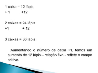 1 caixa = 12 lápis 
+ 1 +12 
2 caixas = 24 lápis 
+1 + 12 
3 caixas = 36 lápis 
Aumentando o número de caixa +1, temos um 
aumento de 12 lápis – relação fixa - reflete o campo 
aditivo. 
 