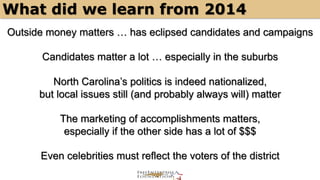 What did we learn from 2014 
Outside money matters … has eclipsed candidates and campaigns 
Candidates matter a lot … especially in the suburbs 
North Carolina’s politics is indeed nationalized, 
but local issues still (and probably always will) matter 
The marketing of accomplishments matters, 
especially if the other side has a lot of $$$ 
Even celebrities must reflect the voters of the district 
 