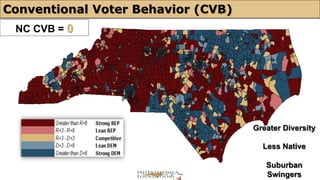 Conventional Voter Behavior (CVB) 
NC CVB = 0 
Greater Diversity 
Less Native 
Suburban 
Swingers 
 