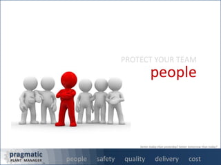 PROTECTTHETEAM
people safety quality delivery cost
better today than yesterday? better tomorrow than today?
people safety quality delivery costpeople safety quality delivery costpeople safety quality delivery cost
better today than yesterday? better tomorrow than today?
people
PROTECT YOUR TEAM
 