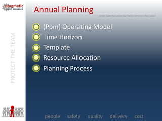PROTECTTHETEAM
people safety quality delivery cost
better today than yesterday? better tomorrow than today?
Annual Planning
1. (Ppm) Operating Model
2. Time Horizon
3. Template
4. Resource Allocation
5. Planning Process
 