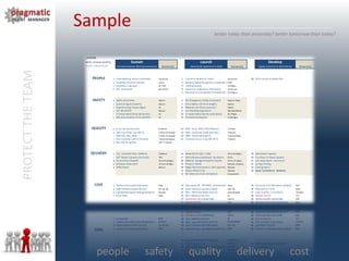 PROTECTTHETEAM
people safety quality delivery cost
better today than yesterday? better tomorrow than today?
Sample
 