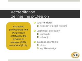 Accreditation
defines the profession
? Sets standards

Accredited
professionals find
the process
establishes the
practice as
strategic (93%)
and ethical (91%).

? science of public relations

? Legitimizes profession
? standards
? uniformity

? Builds accountable
? ethics
? legal knowledge

 