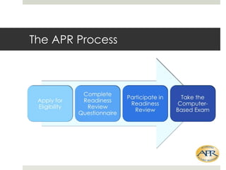 The APR Process

 