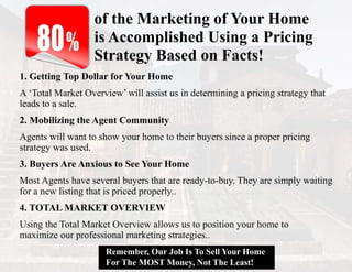 Remember, Our Job Is To Sell Your Home
For The MOST Money, Not The Least!
of the Marketing of Your Home
is Accomplished Using a Pricing
Strategy Based on Facts!
1. Getting Top Dollar for Your Home
A ‘Total Market Overview’ will assist us in determining a pricing strategy that
leads to a sale.
2. Mobilizing the Agent Community
Agents will want to show your home to their buyers since a proper pricing
strategy was used.
3. Buyers Are Anxious to See Your Home
Most Agents have several buyers that are ready-to-buy. They are simply waiting
for a new listing that is priced properly..
4. TOTAL MARKET OVERVIEW
Using the Total Market Overview allows us to position your home to
maximize our professional marketing strategies..
 