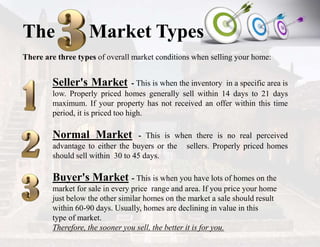 The Market Types
There are three types of overall market conditions when selling your home:
Seller's Market - This is when the inventory in a specific area is
low. Properly priced homes generally sell within 14 days to 21 days
maximum. If your property has not received an offer within this time
period, it is priced too high.
Normal Market - This is when there is no real perceived
advantage to either the buyers or the sellers. Properly priced homes
should sell within 30 to 45 days.
Buyer's Market - This is when you have lots of homes on the
market for sale in every price range and area. If you price your home
just below the other similar homes on the market a sale should result
within 60-90 days. Usually, homes are declining in value in this
type of market.
Therefore, the sooner you sell, the better it is for you.
 