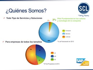 Pilar Fundamental en los valores y estrategia de la compañía 
Todo Tipo de Servicios y Soluciones 
Para empresas de todos los tamaños 
¿Quiénes Somos? 
* Nº de Proyectos en 2013 
* % de Facturación en 2013  