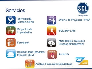 Servicios 
Servicios de Mantenimiento 
Proyectos de Implantación 
Formación 
Hosting Cloud (Modelos MCaaS+ OEM) 
Oficina de Proyectos- PMO 
SCL SAP LAB 
Metodología- Business Process Management 
Auditoría 
Análisis Financiero/ Estadísticos  
