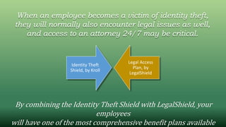 Harvard Risk Management Corporation: 2014 Benefits Presentation | PPT