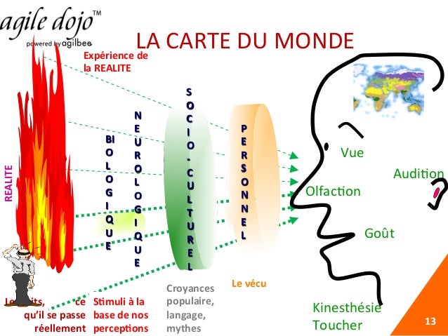 pnl carte du monde Pnl Agile Dojo Du 12 Mars 2014 pnl carte du monde