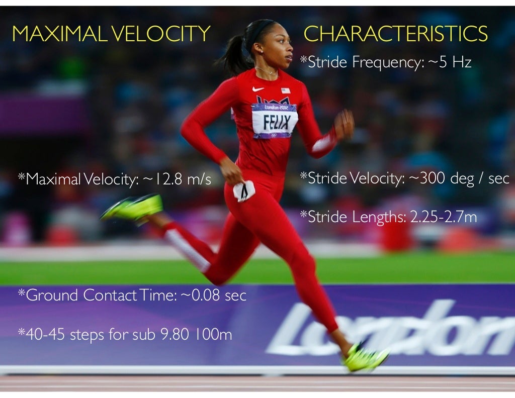 sprint mechanics