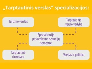 „Tarptautinis verslas“ specializacijos:
priemimas@tvm.vu.lt

Mokslas verslui

Universitetinės studijos

Vadovų mokymai

 