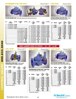 BACK PRESSURE SUSTAINING VALVE - Sustains a
minimum upstream pressure to prevent overdrafting the supply.
11/4" $1,316
11/2" $1,325 $ 1,559 $ 1,608
2" $1,355 $ 1,587 $ 1,661
21/2" $1,685 $ 1,743 $ 1,803 $ 1,924
3" $ 1,939 $ 1,947 $ 2,037
4" $ 2,043 $ 2,638 $ 2,815
6" $ 2,843 $ 3,867 $ 4,154
8" $ 4,468 $ 6,325 $ 6,855
10 $ 6,572 $ 8,740 $ 9,513
12" $ 10,970 $ 14,233 $ 14,813
14" $ 14,607 $ POA $ POA
16” POA $ 23,176 $ POA
18" POA $ POA $ POA
20" $ 27,980 $ POA $ POA
* Reduced cavitation configuration.
22
C301/CA301 Discount Code B
C101THREADED/CF101/C101/CA101 C103/CA103 Discount Code BDiscount Code B
PRESSURE REDUCING VALVE WITH CHECK - Reduces
high upstream pressure to lower downstream pressure.
11/2" $2,330 $2,200 $2,465
2"
21/2"
3"
4"
6"
8"
10"
12"
6"
8"
10"
12"
* Reduced cavitation configuration.
NON-MODULATING ALTITUDE VALVE - Single Acting.
Level control of storage tanks, reservoirs, and basins.
.
SIZE THREADED C/CA C/CA
CF MODEL* C FLANGED C FLANGED
150# 150# 300#
* Reduced cavitation configuration.
C205/CA205 Discount Code B
C/CA C/CA
SIZE THREADED CF MODEL* C FLANGED C FLANGED
150# 150# 300#
SIZE C THREADED LIST PRICE CF FLANGED LIST PRICE
150# 150#
11/2"
3"
4"
6"
8"
10"
12"
14"
16"
18"
20"
* Reduced cavitation configuration.
SIZE C/CA
C THREADED
LIST PRICE LIST PRICECF FLANGED*
150#
11/4"
21/2"
2"
PRESSURE REDUCING VALVE - Reduces high upstream pressure to lower downstream pressure.
SIZE LIST PRICE LIST PRICEC/CA
C FLANGED
150#
C/CA
C FLANGED
300#
High Quality Valves Built to Last... www.flomatic.com
CONTROLVALVES800.833.2040
11/2"
2"
21/2"
3"
4"
6"
8"
10"
12”
14”
16”
18”
20”
11/2" $ 3,214 $ 3,446 $ 3,687
2" $ 3,542 $ 3,627 $ 3,881
21/2" $ 3,836 $ 3,605 $ 4,015 $ 4,296
3" $ 3,729 $ 4,065 $ 4,349
4" $ 4,395 $ 4,755 $ 5,088
6" $ 4,946 $ 5,886 $ 6,298
8" $ 6,325 $ 8,462 $ 9,054
10" $ 8,545 $ 9,335 $ 9,988
12" $ 12,967 $14,193 $15,186
14" $ 16,101 POA POA
16" POA $24,670 POA
18" POA POA POA
20" $29,473 POA POA
C/CA
C FLANGED
300#
CF MODEL*
150#
SIZE THREADED
C/CA
C FLANGED
150#
C201/CA201 Discount Code B
MODULATING ALTITUDE VALVE - Single acting level
control with modulation for final filling of storage tanks.
SIZE THREADED CF MODEL* C/CA C/CA
150# C FLANGED C FLANGED
150# 300#
11/2" $2,330 $2,200 $2,465
2"
21/2"
3"
4"
6"
8"
10"
12"
6"
8"
1"
12"
* Reduced cavitation configuration.
11/2"
2"
21/2"
3"
4"
6"
8"
10"
12”
14”
16”
18”
20”
C/CA C/CA
SIZE THREADED CF MODEL* C FLANGED C FLANGED
150# 150# 300#
NEW LARGER SIZES IN STOCK – 16”, 20”, & 30”
C101B0B00100
C101C0B00100
C101D0B00100
C101E0B00100
$ 1,244
$ 1,267
$ 1,277
$ 1,591 $ 1,590
$ 1,623
$ 1,732
$ 2,634
$ 4,261
$ 6,242
$10,686
$14,556
POA
POA
$27,928
CF101E1B00100
CF101F1B00100
CF101G1B00100
CF101J1B00100
CF101K1B00100
CF101L1B00100
CF101M1B00100
CF101N1B00100
CF101O1B00100
CF101P1B00100
CF101Q1B00100
$ 1,745
$ 1,778
$ 1,886
$ 2,788
$ 4,416
$ 6,396
$10,841
$14,710
POA
POA
$28,083
$ 1,421
$ 1,432
$ 1,746
$ 1,716
$ 1,836
$ 2,066
$ 2,105
$ 2,550
$ 3,945
$ 6,559
$ 9,297
$14,500
POA
POA
POA
POA
$ 1,510
$ 1,762
$ 1,842
$ 1,881
$ 2,373
$ 3,659
$ 6,030
$ 8,525
$ 13,920
POA
$23,279
POA
POA
$ 3,605
$ 3,729
$ 4,395
$ 4,946
$ 6,325
$ 8,545
$12,967
$16,101
POA
POA
$29,473
$ 3,214
$ 3,542
$ 3,836
$ 3,554
$ 3,880
$ 4,296
$ 4,249
$ 5,088
$ 6,298
$ 9,054
$ 9,988
$15,186
POA
POA
POA
POA
$ 3,343
$ 3,627
$ 4,015
$ 4,064
$ 4,756
$ 5,886
$ 8,461
$ 9,335
$ 14,192
POA
$24,670
POA
POA
11/2" C101C1B00100 $1,355 C101C2B00100 $1,561
2" C101D1B00100 $1,608 C101D2B00100 $1,682
21/2" C101E1B00100 $1,687 C101E2B00100 $1,912
3" C101F1B00100 $1,726 C101F2B00100 $1,951
4" C101G1B00100 $2,219 C101G2B00100 $2,396
6" C101J1B00100 $3,504 C101J2B00100 $3,790
8" C101K1B00100 $5,875 C101K2B00100 $6,405
10" C101L1B00100 $8,371 C101L2B00100 $9,142
12" C101M1B00100 $13,766 C101M2B00100 $14,346
14" C101N1B00100 POA C101N2B00100 POA
16" C101O1B00100 $23,125 C101O2B00100 POA
18" C101P1B00100 POA C101P2B00100 POA
20" C101Q1B00100 POA C101Q2B00100 POA
 