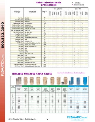THREADED UNLEADED CHECK VALVESTHREADED UNLEADED CHECK VALVES
Consult factory for detailed limitations on all products and applications.
SIZE
Female x Female
MODEL
100E
Hexed Shape F x F
MODEL
80E
Threaded F x F
–
–
–
4030E
4201E*
4202E
–
–
–
–
–
–
–
–
–
–
–
MODEL
80A E
1/8'' Tap on Inlet
–
–
–
4040E
4041E
4042E
4043E
4044E
4045E
4046E
4047E
–
–
–
–
–
–
MODEL
80CE
4 Taps -1/8''on Inlet,
2 - 1/4'' Outlet, 1/8''Outlet
–
–
–
–
4061E
4062E
4063E
4064E
4065E
4066E
4067E
–
–
–
–
–
–
MODEL
80BE
1/8'' Tap on Inlet,
1/4'' on Outlet
–
–
–
4050E
4051E
4052E
4053E
4054E
4055E
4056E
4057E
–
–
–
–
–
–
MODEL
80XBE
2 -1/4'' Taps on
Outlet
–
–
–
–
–
7961E
7963E
7964E
7965E
–
–
–
–
–
–
–
–
MODEL
80HTE
High Temperature
Poppet
5118HTE
5159HTE
4029HTE
4030HTE
4031HTE
4032HTE
4033HTE
4034HTE
4035HTE
4036HTE
4037HTE
–
–
–
–
–
–
MODEL
80DI
MODEL
80DIVFD
–
–
–
–
4031DI
4032DI
403DI
7937
7936
7938
7939
4089
4090
–
–
–
–
MODEL
80DIX
–
–
–
–
–
–
–
–
–
7938DIX
7939DIX
4089DIX
4090DIX
4091DIX
4091T
4092DIX
4092T
–
–
–
–
–
–
–
–
–
–
7937VFD
7936VFD
7938VFD
7939VFD
4089VFD
4090VFD
–
MODEL
80S6
–
–
–
–
4031S6
4032S6
4033S6
4034S6
–
7938S6
7939S6
4089S6
4090XSS
4091XSS
–
–
–
1/4"
3/8"
1/2"
3/4"
1"
1-1/4"
1-1/2"
2"
2-1/2"
3"
4"
6"
8"
10"
10" Turbo
12"
12" Turbo
5118E
5159E
4029E
4030E
4031E
4032E
4033E
4034E
4035E
4036E
4037E
–
–
–
–
–
–
Stainless Steel D u c t i l e I r o n®
E n v i r o C h e c k
www.flomatic.comHigh Quality Valves Built to Last... III
800.833.2040 Valve Selection GuideValve Selection Guide
APPLICATIONSAPPLICATIONS
CORROSIVE
POTABLE
WATER
WASTE
WATER
IRRIGATION
ABRASIVE
FIBROUS
STRINGY
HIGH
PRESSURE
HIGHTEMP
HIGH
VELOCITY
VISCOUS
SLURRY
• SUITABLE
N RECOMMENDED
Valve Type Page #Valve Model
Backflow Preventers
Gate Valves
Quarter Turn Ball Valves
Enviro Check Valves
Enviro Check Valves
Ductile Iron Check Valves
Stainless Steel Check Valves
Stainless Steel Check Valves
Stainless Steel Check Valves
Globe Style Silent Check Valves
Silent Wafer Check Valve
Swing Check Valves
Swing Check Valves
Ball Check Valves
Plastic Check Valves
Plastic Check Valves
Butterfly Valves
Foot Valves
Foot Valves
Foot Valves
Foot Valves
Strainers
Strainers
Control Valves
Control Valves
Control Valves
Control Valves
Control Vavles
Pump Control Regulator
Air & Vacuum Valves
DCVE, PVB, RPZE & RPZE II
NRS & OSY
605E & 601E
80E & 100E Series
80HTE Series
80DI, 82 & 100DI Series
80S6
100MSS & 80/100SS
812XTF/XFF, 816 & 816FL
402BT
888
745, 78A & 78
90/92 Series
50/508, 408,208,208B & 208T
100MP
297D/290P & 901
Sylax
®
Ductile Iron & Stainless Steel Disc
63, 60SE, 333E & 333DPE
104P/PS, 124P, 190DP & 193D
302BT
80S6F
16/16FL
46P/S, 6P, 6SE & 46T
C100
C200, C700 & C1000 Series
C300 & C400 Series
C500 Series
C600, C800 & C900 Series
Cycle Gard
®
I, II, IV & Hy-Flow
Air Release & Sewage Air Release Valves
2, 3 N N
5 • N • N • • • N
4 N N N • N • • N
7,8 N N • •
8 N N • N
9,10,11 N N • •
12 N N • N N •
12 • N N • •
13 N N N N N •
14 N N • •
14 N N • • •
15, 16 N N N N • N
15 N N N • • •
17 • N N N N
18 N N
18 N •
20, 21 N • N •
22, 23 N N
22 N • N
23 N • •
23 N N • N N •
24 N N N N N
24 N N •
26 N N • •
26, 27 N • •
26 N N • •
27 N • • •
27 N N • •
30, 31 N N •
32 ,33 N N • • • • •
Valve Applications Type of Fluid
33
2
3
5,6,7
8
8
9
10
10
11,12
11
13
14
14
16,17
18,19
18
19
19
20
20
22
22,23
22
23
23
28,29
30,31
 