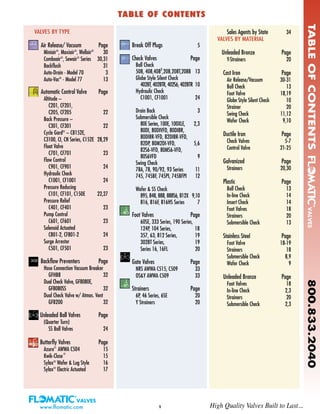 VALVES BY TYPE
Air Release/ Vacuum Page
Miniair®
, Maxiair®
, Wellair®
30
Comboair®
, Sewair®
Series 30,31
Backflush 31
Auto-Drain - Model 70 3
Auto-Vac®
- Model 77 13
Automatic Control Valve Page
Altitude –
C201, CF201,
C205, CF205 22
Back Pressure –
C301, CF301 22
Cycle Gard®
– CB152E,
C3100, CI, CN Series, C152E 28,29
Float Valve
C701, CF701 23
Flow Control
C901, CF901 24
Hydraulic Check
C1001, CF1001 24
Pressure Reducing
C101, CF101, C150E 22,27
Pressure Relief
C401, CF401 23
Pump Control
C601, CF601 23
Solenoid Actuated
C801-2, CF801-2 24
Surge Arrestor
C501, CF501 23
Backflow Preventers Page
Hose Connection Vacuum Breaker
GFHB8 32
Dual Check Valve, GF8080E,
GF8080SS 32
Dual Check Valve w/ Atmos. Vent
GF8200 32
Unleaded Ball Valves Page
(Quarter Turn)
SS Ball Valves 24
Butterfly Valves Page
Azure®
AWWA C504 15
Kwik-Close
®
15
Sylax®
Wafer & Lug Style 16
Sylax®
Electric Actuated 17
Break Off Plugs 5
Check Valves Page
Ball Check
508, 408,4082
,208,208T,208B 13
Globe Style Silent Check
402BT, 402BTR, 402S6, 402BTR 10
Hydraulic Check
C1001, CF1001 24
Drain Back 3
Submersible Check
80E Series, 100E, 100XLE, 2,3
80DI, 80DIVFD, 80DI8R,
80DI8R-VFD, 82DI8R-VFD,
82DP, 80M2DI-VFD, 5,6
82S6-VFD, 80MS6-VFD,
80S6VFD 9
Swing Check
78A, 78, 90/92, 93 Series 11
745, 745BF, 745PI, 745BFPI 12
Wafer & SS Check
895, 848, 888, 888S6, 812X 9,10
816, 816F, 816HS Series 7
Foot Valves Page
60SE, 333 Series, 190 Series,
124P, 104 Series, 18
357, 63, 812 Series, 19
302BT Series, 19
Series 16, 16FL 20
Gate Valves Page
NRS AWWA C515, C509 33
OS&Y AWWA C509 33
Strainers Page
6P, 46 Series, 6SE 20
Y Strainers 20
Sales Agents by State 34
VALVES BY MATERIAL
Unleaded Bronze Page
Y-Strainers 20
Cast Iron Page
Air Release/Vacuum 30-31
Ball Check 13
Foot Valve 18,19
Globe Style Silent Check 10
Strainer 20
Swing Check 11,12
Wafer Check 9,10
Ductile Iron Page
Check Valves 5-7
Control Valve 21-25
Galvanized Page
Strainers 20,30
Plastic Page
Ball Check 13
In-line Check 14
Insert Check 14
Foot Valves 18
Strainers 20
Submersible Check 13
Stainless Steel Page
Foot Valve 18-19
Strainers 18
Submersible Check 8,9
Wafer Check 9
Unleaded Bronze Page
Foot Valves 18
In-line Check 2,3
Strainers 20
Submersible Check 2,3
TABLE OF CONTENTSTABLE OF CONTENTS
1
TABLEOFCONTENTS800.833.2040
www.flomatic.com High Quality Valves Built to Last...
 