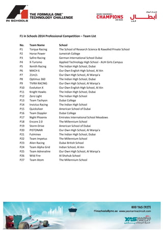 F1 in Schools 2014 Professional Competition – Team List
No. Team Name School
P1 Torque Racing The School of Research Scien...
