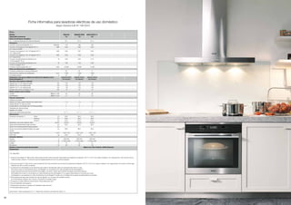 Ficha informativa para lavadoras eléctricas de uso doméstico 
Según Directiva (UE) No 1061/2010 
Miele 
Modelo WDA100 WDA200 WPM W5872 EDIT.111 
Capacidad nominal kg 7,0 7,0 8,0 
Clase de eficiencia energética 
A+++ (máxima eficiencia) a D (mínima eficiencia) A++ A+++ A+++ 
Consumos 
Consumo anual de energía (AE_c) 1) kWh/año 179 168 192 
Consumo de energía (E_t.60) Algodón 60 °C, kWh 
0,94 0,83 0,94 
con carga completa 
Consumo de energía (E_t.60.1/2) Algodón 60 °C, kWh 
con carga parcial 
0,82 0,81 0,94 
Consumo de energía (E_t.40.1/2) Algodón 40 °C, kWh 
con carga parcial 
0,58 0,58 0,66 
Consumo de electricidad ponderado en el W 
“modo apagado” (P_o) 
0,30 0,30 0,15 
Consumo de electricidad ponderado en el W 
“modo sin apagar” (P_l) 
1,00 1,00 2,00 
Consumo anual de agua (AW_c) 2) l/año 10.560 10.560 11.220 
Clase de eficiencia de centrifugado 3) 
A (máxima eficiencia) a G (mínima eficiencia) B B A 
Revoluciones máximas de centrifugado r.p.m 1.400 1.400 1.600 
Humedad residual % 52 52 44 
Programas a los que se refieren los datos de la etiqueta y de la 
Algodón 60/40 
Algodón 60/40 
ficha informativa 4) 
con flecha5) 
con flecha5) 
Algodón 60/40 
con flecha5) 
Duración del programa estándar 
Algodón 60 °C, con carga completa min 179 179 179 
Algodón 60 °C, con carga parcial min 179 179 179 
Algodón 40 °C, con carga parcial min 179 179 179 
Duración del ´modo sin apagarª (T_l) 6) min 15 15 15 
Ruido acústico aéreo emitido 
Lavado dB(A) re 1 pW 54 54 49 
Centrifugado dB(A) re 1 pW 77 77 73 
Tipo de construcción 
Aparato empotrable – – – 
Aparato de carga superior/aparato de carga frontal – / • – / • – / • 
Independiente con tapa encimera • • • 
Independiente, empotrable bajo encimera/panelable • • • 
Integrable (sin tapa encimera) – – – 
Aparato con ruedas – – – 
Gozne de puerta Dcha.Izda.Otros • / – / – • / – / – • / – / – 
Dimensiones 
Dimensión del aparato 7) Altura cm 85,0 85,0 85,0 
Anchura cm 59,5 59,5 59,5 
Fondo 8) cm 61,0 61,0 61,5 
Retranqueo del zócalo delante/ atrás cm/cm 0,0/0,0 0,0/0,0 0,0/0,0 
Altura para empotramiento bajo encimera cm 82,0 82,0 82,0 
Altura con la tapa levantada (Carga superior) cm 
Fondo con la puerta abierta (modelos de carga cm 
98,2 98,2 99,3 
frontal) 
Altura regulable +/-cm +0,8 / -0,0 +0,8 / -0,0 +0,8 / -0,0 
Peso neto kg 94,0 94,0 98,0 
Conexión eléctrica 
Tensión V 220-240 220-240 220-240 
Potencia W 2.100-2.400 2.100-2.400 2.100-2.400 
Fusible A 10 10 10 
Frecuencia Hz 50 50 50 
Nombre y dirección postal del proveedor Miele & Cie. KG, Postfach, 33325 Gütersloh 
Aclaraciones 
• Sí, disponible 
1) Consumo de energía “X” kWh al año, sobre la base de 220 ciclos de lavado normal para los programas de algodón a 60 °C y 40 °C con carga completa y con carga parcial, y del consumo de los 
modos de bajo consumo. El consumo real de energía depende de cómo se utilice el aparato. 
2) Consumo de agua “X” litros al año, sobre la base de 220 ciclos de lavado normal para los programas de algodón a 60 °C y 40 °C con carga completa y con carga parcial. El consumo real de agua 
depende de cómo se utilice el aparato. 
3) La eficiencia de centrifugado es de relevancia para usted si normalmente utiliza una secadora para secar su ropa, 
Si se seca la ropa en una secadora tras su centrifugado en una lavadora con clase de eficiencia de centrifugado A, 
puesto que ésta consume menos del 50% de energía y, por tanto, causa menos del 50% de gastos de servicio frente al 
centrifugado de la ropa en una lavadora con clase de eficiencia de centrifugado G. Los gastos adicionales por el secado de la ropa 
centrifugada en una lavadora con clase de eficiencia de centrifugado G suelen ser un múltiplo de los gastos de electricidad por el lavado. 
4) Este programa es apto para el lavado de ropa de algodón con un grado de suciedad normal y 
es el más eficiente respecto del consumo combinado de energía y agua. 
5) En algunos modelos difiere la denominación “Ropa blanca/de color” 
6) Tras la finalización del programa. 
7) Dimensiones del nicho en aparatos de instalación bajo encimera. 
8) Profundidad desde la pared. 
Observación: Tabla actualizada en 01/11. Reservado el derecho de desarrollo ulterior. (1) 
30 31 
 