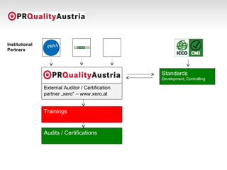 Standards
Development, Controllling
Trainings
Audits / Certifications
External Auditor / Certification
partner „xero“ – www.xero.at
Institutional
Partners
Agenturen
 