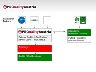 Standards
Development, Controllling
Trainings
Audits / Certifications
Public Relations
Advertising, Marketing
External Auditor / Certification
partner „xero“ – www.xero.at
Institutional
Partners
Agenturen
 