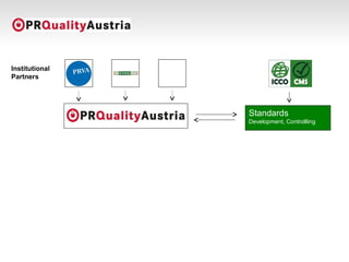 Standards
Development, Controllling
Institutional
Partners
Agenturen
 