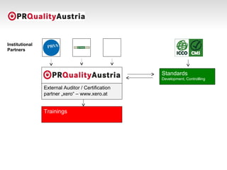 Standards
Development, Controllling
Trainings
External Auditor / Certification
partner „xero“ – www.xero.at
Institutional
Partners
Agenturen
 