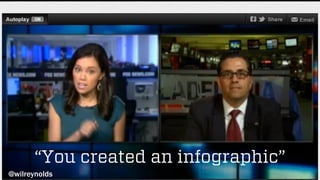 @wilreynolds 
“You created an infographic” 
@wilreynolds  