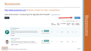© 2014 SEER Interactive | All Rights Reserved 
page 95 
http://www.buzzsumo.com (Popular content for sites / competitors) 
Buzzsumo 
Buzzsumo 
 