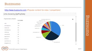 © 2014 SEER Interactive | All Rights Reserved 
page 96 
http://www.buzzsumo.com (Popular content for sites / competitors) 
Buzzsumo 
Buzzsumo 
 