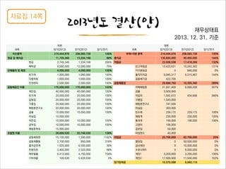2014 빈고 조합원총회 발표자료(pt) 배포용