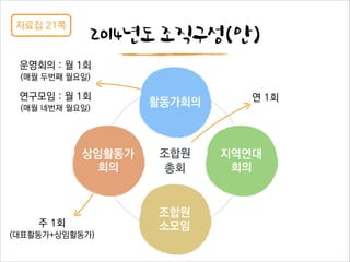 2014 빈고 조합원총회 발표자료(pt) 배포용