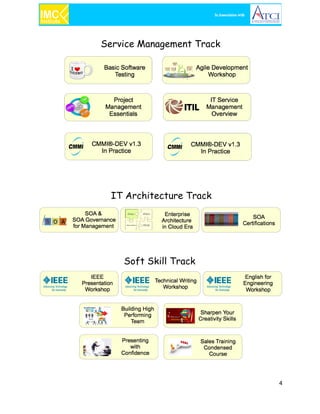 Service Management Track

IT Architecture Track

Soft Skill Track

4

 
