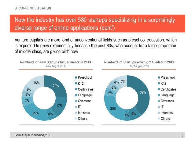 education industry in china London, may 5, 2016 /prnewswire/ -- since 2015, china online education industry has been characterized as follows: the industry continues to grow rapidly at present, china online education . education industry in china London, may 5, 2016 /prnewswire/ -- since 2015, china online education industry has been characterized as follows: the industry continues to grow rapidly at present, china online education .